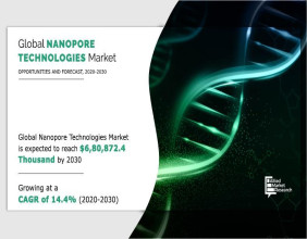 Nanopore Technologies Market Size, Top Companies, Share, Growth And Forecast 2033 | CAGR 14.4%