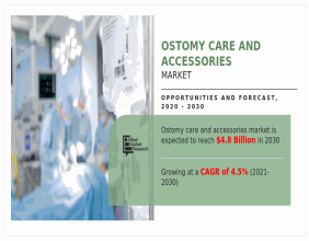 Ostomy Care and Accessories Market Size, Top Companies, Share, Growth And Forecast 2033 | CAGR 4.4%