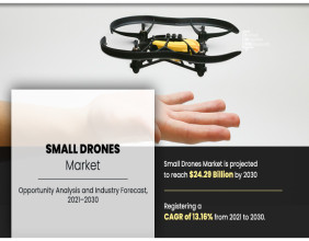 Small Drones Market is Rapidly Growing, Currently Valued At a $24.29 billion with a CAGR of 13.16% - 2030