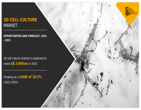3D Cell Culture Market Update 2024: to Reach USD 8.3 billion by 2031, Claims AMR Report