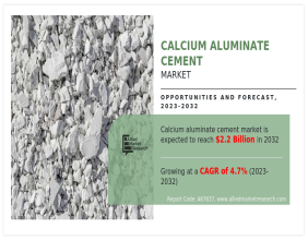 Calcium Aluminate Cement Market Report Covers Detailed Industry Scope, Future Scenario and Elaborates Outlook to 2032