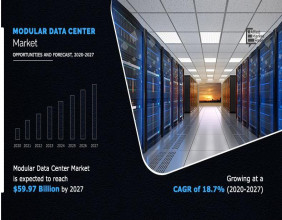 Modular Data Center Market Share Reach USD 59.97 Billion by 2027, Key Factors Behind Market’s Growth