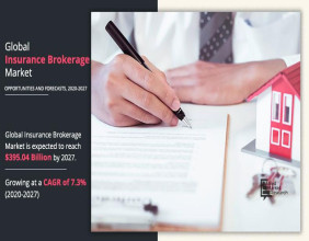 Insurance Brokerage Market to Surpass $628.3 Bn by 2032, Projected to Grow at a CAGR of 9.3% | Acrisure, Gallagher