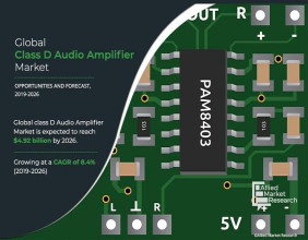 Harmonizing Progress: Insights into the Global Class D Audio Amplifier Industry