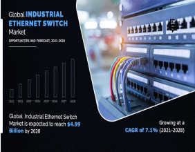 Industrial Ethernet Switch Market Exceed Valuation of $4.99 Billion by 2028, Registering a CAGR of 7.1%