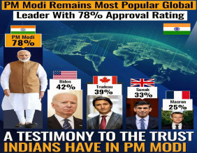 Global Charities Unite Together to Support the Rapid Growth of India