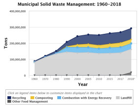 Merging Net Zero With Zero Waste