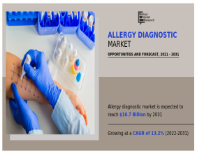 Allergy Diagnostics Market Forecast: $16.7 Billion Valuation by 2031 with a 13.2% CAGR