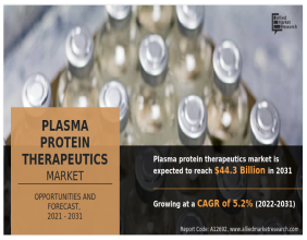 Plasma Protein Therapeutics Market Updates : Asia-Pacific Region to Grow at Highest CAGR of 6.0 % During 2022-2031