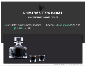Global Digestive Bitters Market to Reach $2.1 Billion by 2032