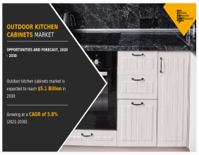 Outdoor Kitchen Cabinets Market valued at US$5.1 Billion | Growth Opportunities and In-Depth Analysis