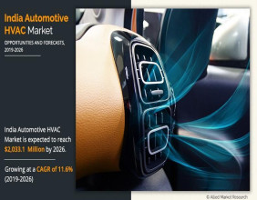 India Automotive HVAC Market Expected to Grow at a CAGR of 11.6%, Reaching $2,033.1 Million by 2026