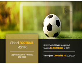 Football Market Growing Steadily At 18.3% CAGR, Surging Towards $3,712.7 Million Valuation By 2027