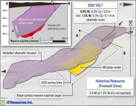 GT Resources Announces Completion of $1.84 million Non-Brokered Private Placement and Mobilization of Exploration Drill Rigs for the Canalask Nickel-Copper Project