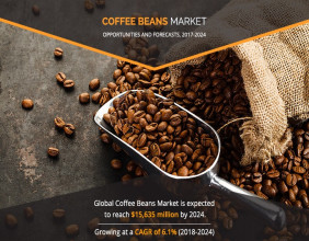 Coffee Beans Market to Reach $15.6 Billion by 2024, Says Allied Market Research