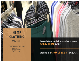 Hemp Clothing Market Poised for Remarkable Growth, to Surpass USD 23.02 billion, At a CAGR 27.1% by 2031