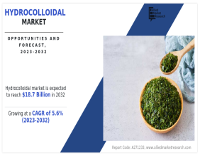 Hydrocolloidal Market: A Strategic Assessment of Market Trends, Competitive Landscape, and Future Directions