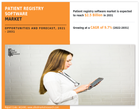 Patient Registry Software Market: Trends, Innovations, and Future Growth by 2032 | CAGR of 9.7%