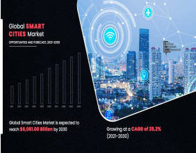The Rise of Smart Cities | The Global Smart Cities Market Size Reach USD 6,061.00 Billion by 2030