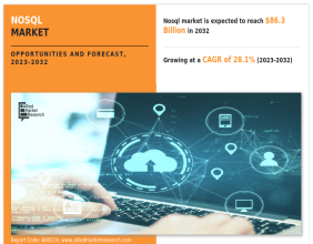 Growing at a CAGR of 28.1% | The NoSQL Market Share Reach USD 86.3 Billion by 2032