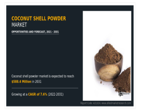 Coconut Shell Powder Market to Hit $588.4 Million by 2031