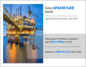 Spacer Fluid Market Projected to Reach $323.1 Million by 2030, Growing at a 5.1% CAGR (2021-2030)