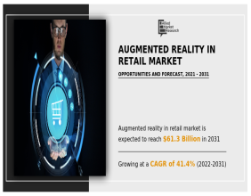 Growing at a CAGR of 41.4% | The Augmented Reality in Retail Market Share Reach USD 61.3 Billion by 2031