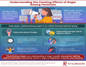 The Role of Anger in Social Movements: A Look into Feminism in China