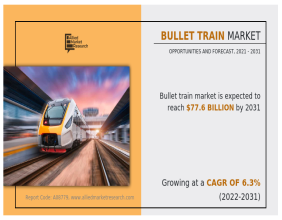 Bullet Train Market: Valued at $42.5 Billion in 2021, Projected to Reach $77.6 Billion by 2031 at a CAGR of 6.3%
