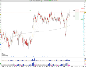Short ACVA: Short-Term Trading Range Setup Fading 20$ Resistance