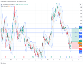 Long DIS: anticipating a strong rally as breakout from $91 resistance signals potential surge toward $100