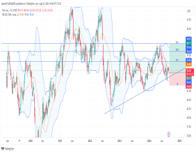 Long Dow: strategic investments and strong trendline support indicate potential upside