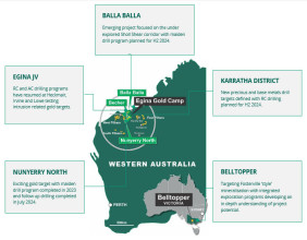 Novo to present at the Resources Rising Stars Gold Coast Investor Conference