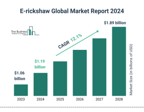 E-Rickshaw Global Market 2024 To Reach $1.89 Billion By 2028 At Rate Of 12.1%