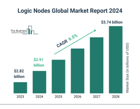 Global Logic Nodes Market Size, Share And Growth Analysis For 2024-2033