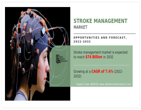 Stroke Management Market Is Projected To Reach US$67.77 Billion by 2030 | CAGR 7.8%