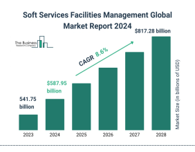 Soft Services Facilities Management Market Growth Analysis with Investment Opportunities For 2024-2033