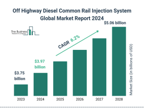 Off Highway Diesel Common Rail Injection System global market 2024 to reach $5.06 billion by 2028 at rate of 6.2%