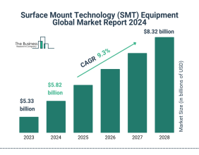 Global Surface Mount Technology (SMT) Equipment Market Overview And Statistics For 2024-2033