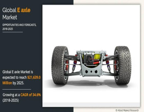 Advancements and Market Dynamics in the Global E-Axle Industry 2018-2025