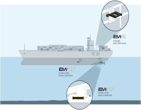 CSignum Introduces EM-2S: A Breakthrough in Wireless Under-Ship Monitoring