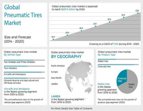 Pneumatic Tire Market : Expanding Horizons in Performance and Durability Forecast, 2014 - 2020