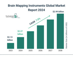 Global Brain Mapping Instruments Market Size, Share And Growth Analysis For 2024-2033