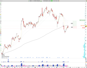 Long PSTG: Pure Storage Rebounds After Strong Earnings and Leadership Recognition