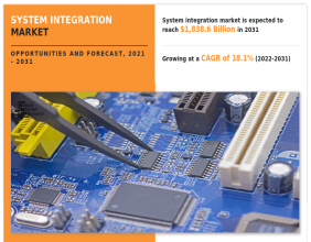 System Integration Market is likely to grow at a CAGR of 18.1% through 2031