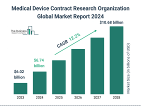 Medical Device Contract Research Organization Market Size, Share, Revenue, Trends And Drivers For 2024-2033