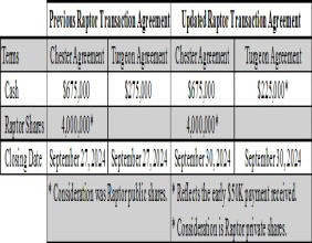 Canadian Copper Closes Chester Asset Sale and Receives Notice of Early Turgeon Payment