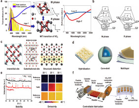 Phase-Change VO2-Based Thermochromic Smart Windows