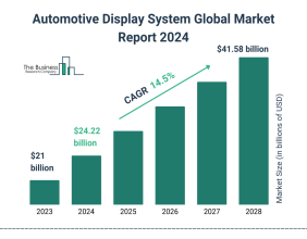 Global Automotive Display System Market Size, Share, And Growth Analysis For 2024-2033