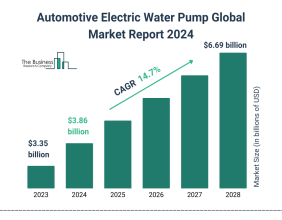 Global Automotive Electric Water Pump Market Overview And Statistics For 2024-2033